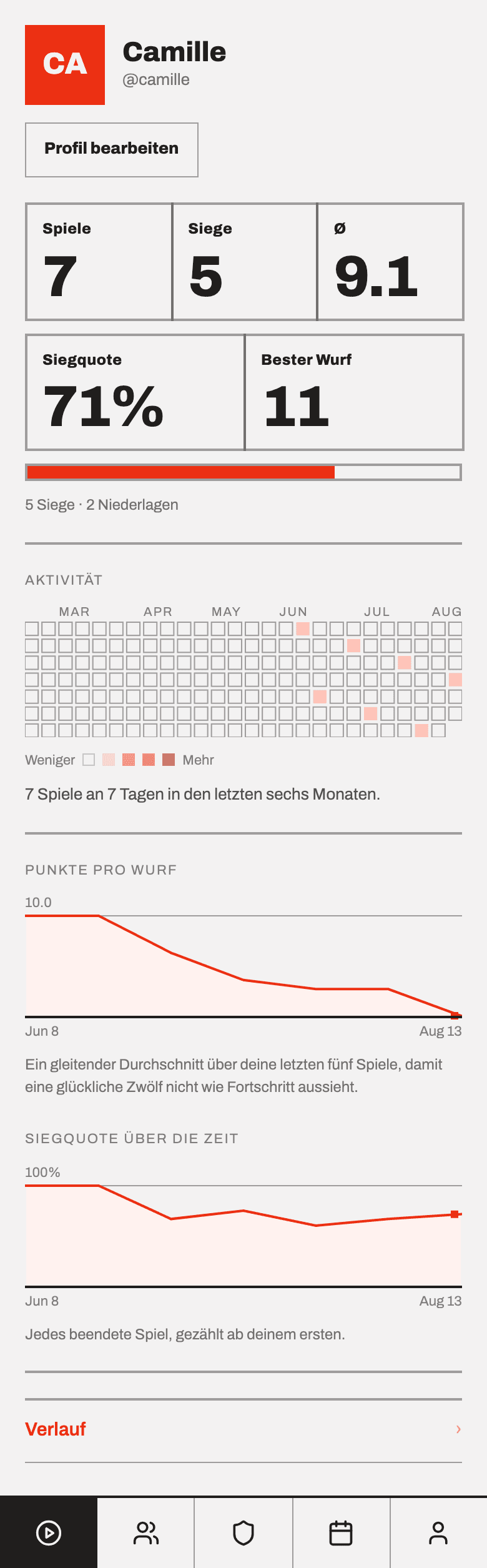 Ein Profil mit 7 Partien, 5 Siegen, im Schnitt 9,1 Punkten pro Wurf und 71 % Siegquote, darüber ein Aktivitätskalender.