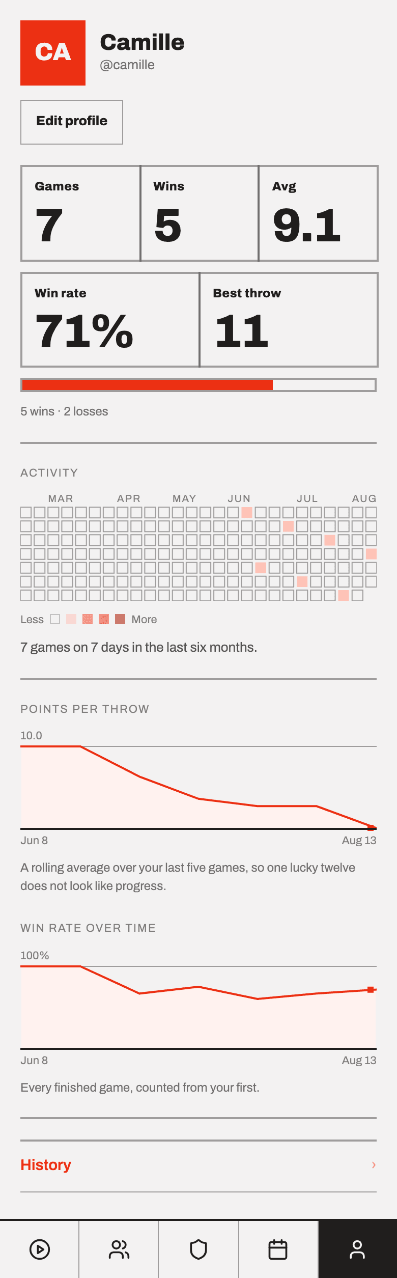 A profile showing 7 games, 5 wins, an average of 9.1 points per throw and a 71% win rate, above an activity calendar.