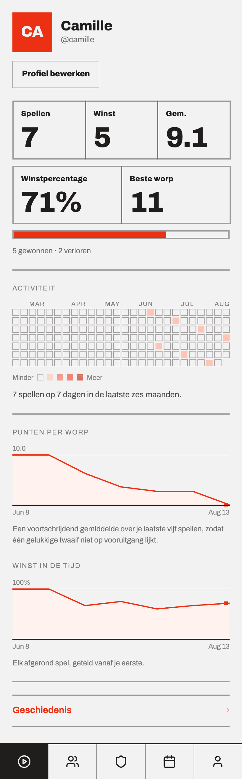 Een profiel met 7 partijen, 5 overwinningen, gemiddeld 9,1 punten per worp en 71% gewonnen, boven een activiteitenkalender.